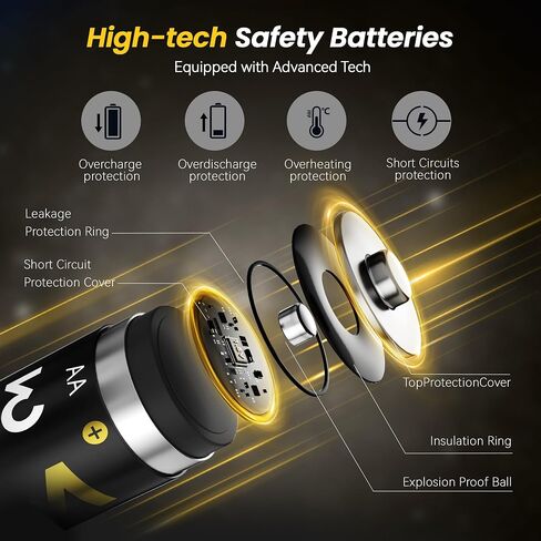 Rechargeable AA Batteries 4 Count,Lithium Batteries Aa 1.5V 3600mWh,Double A Rechargeable Battery,Pilas Recargables Aa,Long Lasting Lithium ion Batterys for Blink Xbox in Kuwait