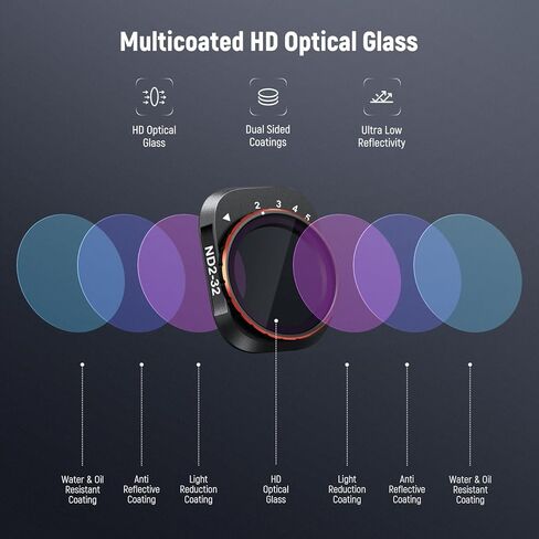 متغير Neewer ND متوافق مع DJI Mini 4 Pro ، ND2-32 1-5 توقفات SNAP على HD Pantical Glass Metal Frame Slim Slim Camera Lens Lens in Kuwait
