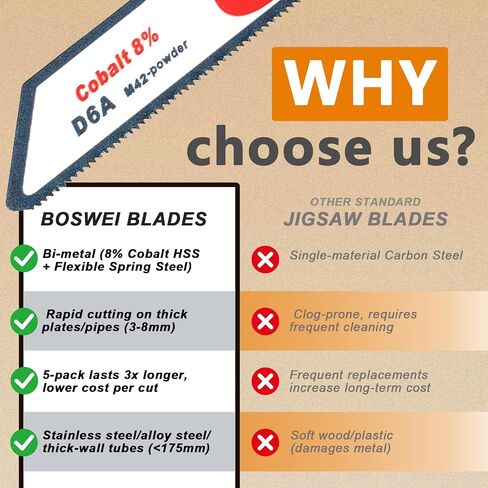 Reciprocating Saw Blades, 9 Inch 14TPI Reciprocating Saw Blades for Wood and Nail-Embedded Wood Demolition, Saw Blades for Metal Pipe, Sheet Metal, Rebar(5PCS) in Saudi Arabia