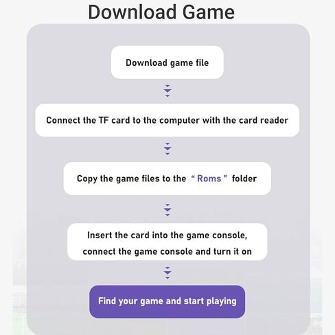 وحدة تحكم ألعاب كلاسيكية للغاية، وحدة تحكم ألعاب كلاسيكية صغيرة ريترو مدمجة في أكثر من 2000+ ألعاب فيديو كلاسيكية مختلفة، نظام ألعاب إخراج عالي الدقة 4K مع وحدات تحكم لاسلكية مزدوجة. in Saudi Arabia