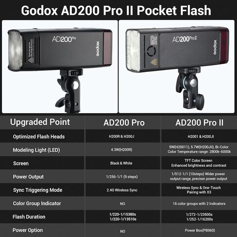 Godox Ad200 Pro II Pocket Flash-الرؤوس التي تمت ترقيتها (AD-S2 & Barb Bulb) ، مصباح طراز Bi-Color 200WS ، 2.4G TTL & HSS ، إقران واحد مع مشغل X3-متوافق مع Canon و Nikon و Sony و Fujifilm و Olympus in Saudi Arabia