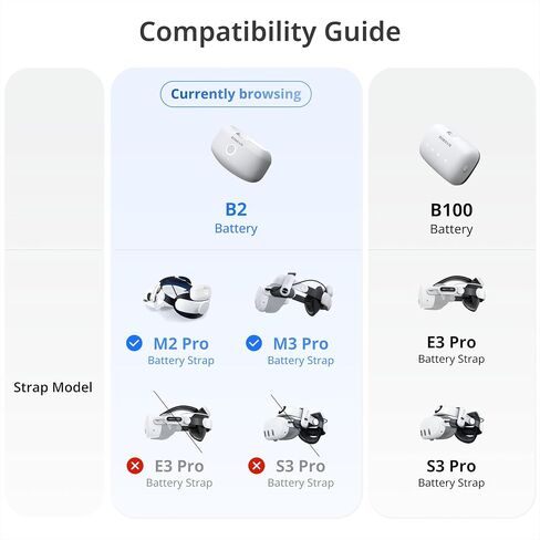 BOBOVR Twin Charger Dock Combo for B2 Battery Pack/M3 Pro Head Strap, Magnetically Supply Power to 2 B2 Battery Packs（Not Compatible with S3 Pro） in Kuwait