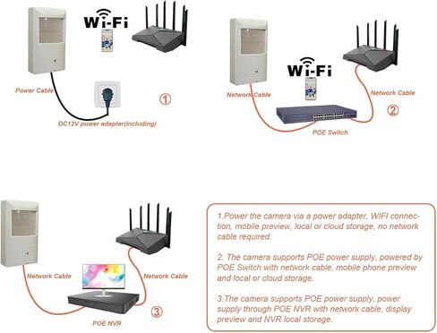 كاميرا أمنية Sinis Pir ، 6 ميجابكسل Poe Hidden Camera داخليًا ، WIFI Dual-Band 2.4/5G ، الكشف عن الإنسان والحركة للمراقبة المنزلية ، الرؤية الليلية الأشعة تحت الحمراء ، ميكروفون واحد ، سحابة ومحلية ، تطبيق Tuya in Kuwait
