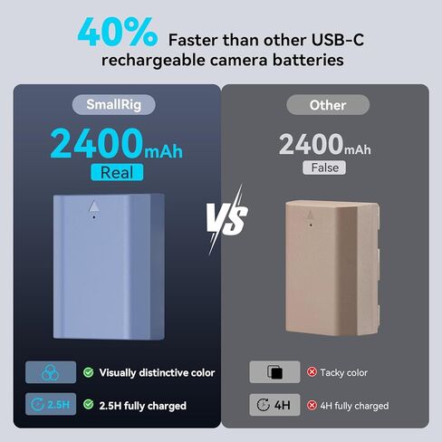 Smallrig 4-slot NP-FZ100 Chager و USB-C NP-FZ100 بطارية (حزمة واحدة) in Kuwait