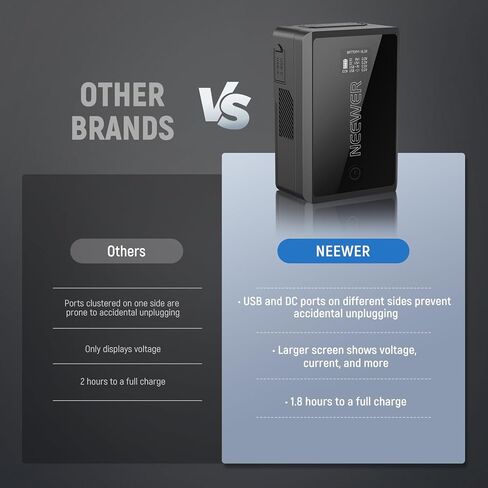 Neewer Mini V Mount Battery مع D TAP/USB C/USB A/BP/Dual DC/شاشة OLED ، 3450mAh 50WH 14.54V V LOCK PRATTERN in Kuwait