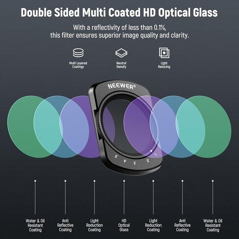 Neewer متغير ND Filter متوافق مع DJI Osmo Pocket 3 ملحقات التحرير والسرد Creator ، Magnetic ND2-32 الكثافة المحايدة قابلة للضبط مرشح عدسة الكاميرا in Saudi Arabia