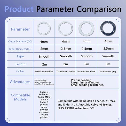 طقم أنبوب PTFE الرمادي الشفاف ، معرف 2.5 مم × 4 مم ، 5 م/16.4 قدمًا ، متوافقًا مع Bambu Lab AMS X1/P1P/A1 ، Creality K2 Plus/HI ، Flashforge 5M ، Prusa MMU3 in Kuwait