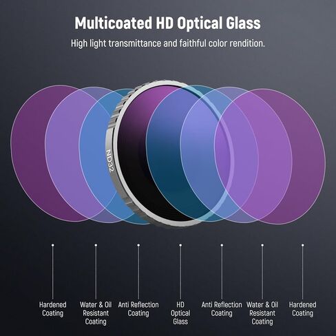 مجموعة مرشح Neewer 6 Pack ND متوافقة مع DJI Osmo Action 5 Pro/Action 4 ، HD HD Pantical Glass CPL + ND8 + ND16 + ND32 + ND64 + ND256 Action Camera Carens Excensions ، FL-N70 in Saudi Arabia