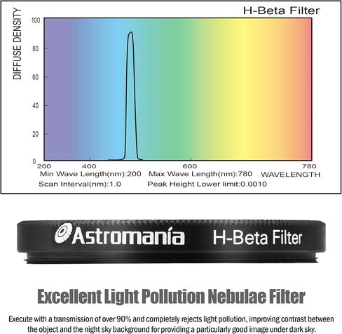 Astromania 2" Color/Planetary Filter for Telescope - #56 Green - Bundle with - 2" Telescope Nebula H-Beta Filter in Saudi Arabia