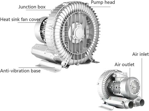 منفاخ دوامة تجديدي عالي الضغط لضرب الهواء والشفط - 0.5hp ، 0.74hp ، 1.01hp ، 1.49hp (550w) - أداء تدفق الهواء العالي ، حل التهوية الفعال in Kuwait