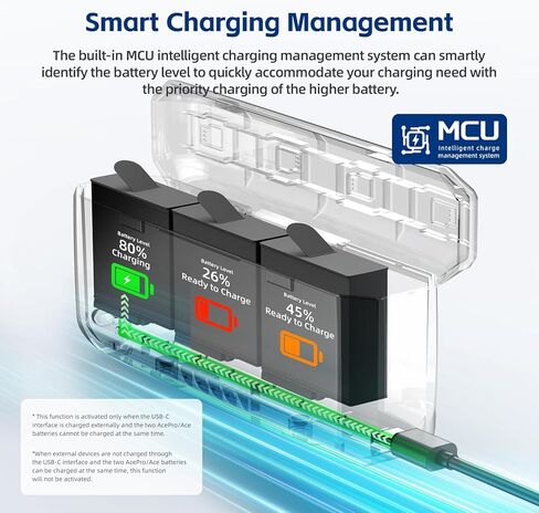 Amaimingji Insta 360 Ace Pro Accessories Charger ، 7710mAh Prinive-In 20W Fast Charger Hub لبطارية Insta360 Ace Pro/Ace ، ملحق سريع الشحن مع فتحات بطاقة Misro (البطارية غير متضمنة) in Kuwait