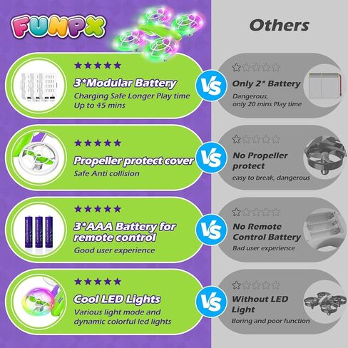 LED RC Drone for Kids 6+, Christmas Birthday Gift for Boys & Girls with Remote Batteries, 360° Flips, 3 Speed Modes, 45 Min Flight Indoor and Outdoor Flying Toy - Green Purple in Kuwait