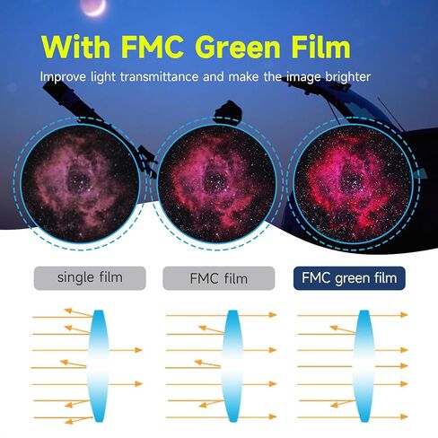 SVBONY SV135 Zoom Eyepiece, Zoom 7 to 21mm 1.25 Inch Telescope Eyepiece Bundle with SV231 1.25'' Color Correction Filter, Correct Edge Chromatic Aberration for Moon Planetary Visual in Saudi Arabia