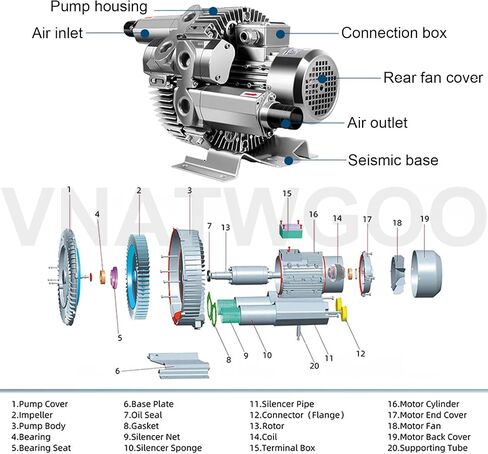 مروحة الدوامة الصناعية 550W ، منفاخ الألومنيوم الكهربائي لتهوية الحوض والتهوية التجارية ، منفاخ حلقة عالية الكفاءة للتطبيقات الصناعية ، 220 فولت in Kuwait