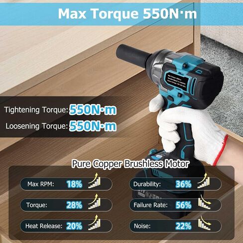 مفتاح التأثير اللاسلكي متوافق مع بطارية Makita 18V ، 1/2 "406 قدمًا (550 ن. in Saudi Arabia