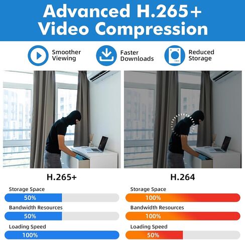 FUERS H.265+ 5MP 8 قناة مسجل CCTV DVR مع HDD 500G ، الكشف عن الوجه ، دفع التنبيه ، القدرة الهجينة 6-في 1 (XVI/AHD/CVBS/TVI/CVI/IP) 2592P HD DVR لكاميرا الأمان ، ACCECT ACCESS REMOTE ACCESS in Kuwait