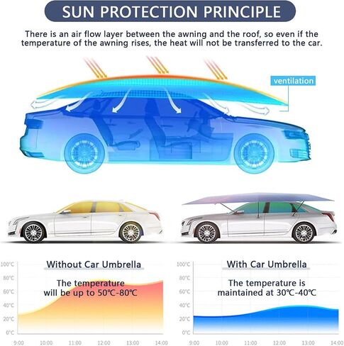 Fully Automatic Car Umbrella with Remote Control | Car Cover Tent Umbrella | Sun and Weather Shelter | Portable Folded Carport | for Ourdoor Car Protection(Blue 5.2M) in Saudi Arabia