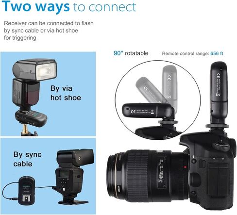 AODELAN Wireless Flash Trigger Receiver 2.4 GHz with Universal Hot Shoe Compatible with Canon, for Nikon, for Panasonic, for Olympus, for Fuji, for Pentax, for Samsung,for Sony(Except Sony Flashes) in Saudi Arabia