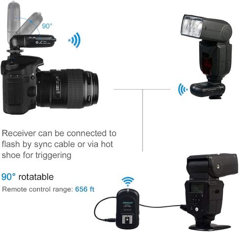 AODELAN Wireless Flash Trigger Receiver 2.4 GHz with Universal Hot Shoe Compatible with Canon, for Nikon, for Panasonic, for Olympus, for Fuji, for Pentax, for Samsung,for Sony(Except Sony Flashes) in Saudi Arabia