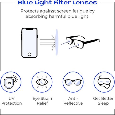 Readerest Blue Light Blocking Reading Glasses (Light Blue 1.50 Magnification) - Computer Reading Glasses With Thin Reflective Lens, Anti Glare & Eye Strain, UV Protection, Glasses for Men and Women in Saudi Arabia