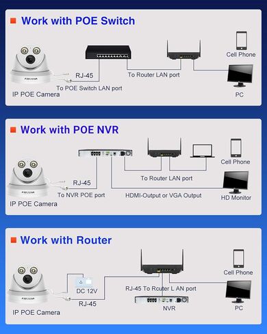 VIKYLIN 5MP PoE IP Camera with Audio, Full Metal Turret Security Camera Outdoor with Human Vehicle Detection, Smart Dual Light Color Night Vision with 114° FOV, WDR, IP67 Waterproof,NDAA Compliant in Saudi Arabia