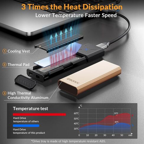 iDsonix M.2 Enclosure Adapter NVMe Enclosure [Integrated Design with Heavy-Duty Protector], NVMe to USB C 10Gbps, M.2 to USB 3.2 Gen2 with UASP Trim, SSD Enclosure Support M.2 NVMe PCIe & AHCI SATA in Saudi Arabia