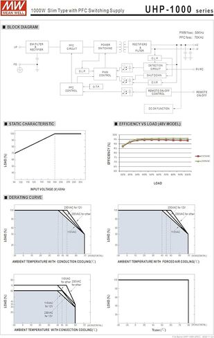 UHP 1000W 24V نوع نحيف مع PFC Switch Supply Meanwell in Kuwait