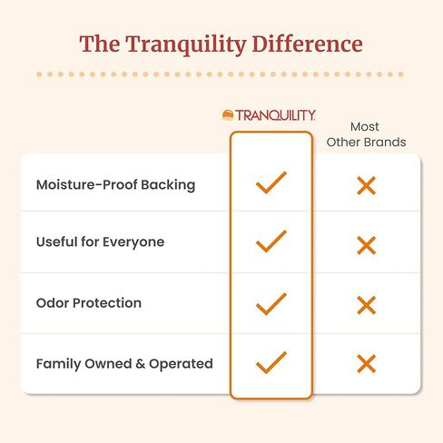 Tranquility Incontinence Personal Care Pads for Men or Women - Overnight - 96 ct in Kuwait