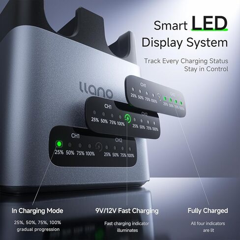 llano 2400mAh LP-E6P LP-E6NH Battery with USB-C & 20W Battery Charger Set in Saudi Arabia