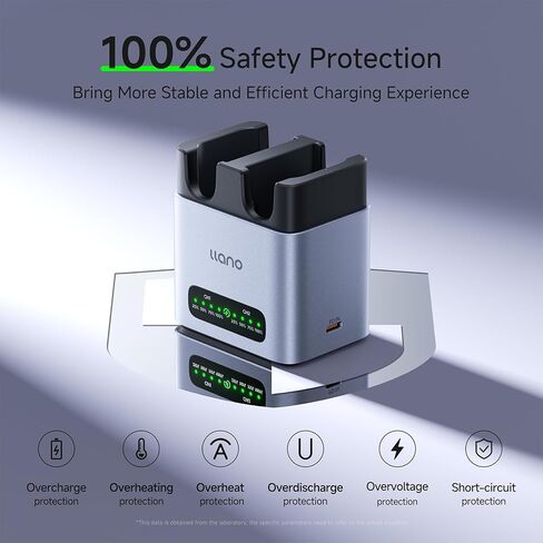 llano 2400mAh LP-E6P LP-E6NH Battery with USB-C & 20W Battery Charger Set in Saudi Arabia
