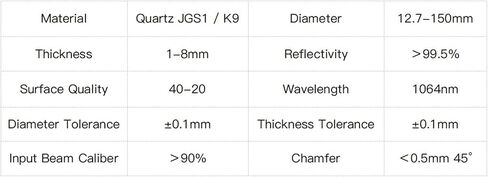 1pc 45° Total Reflect Mirror 20 * 4mm 36 * 2mm 30 * 3mm 40 * 3mm 45 * 6mm 48 * 3mm 60 * 3mm(25x3mm (Quartz)) in Saudi Arabia