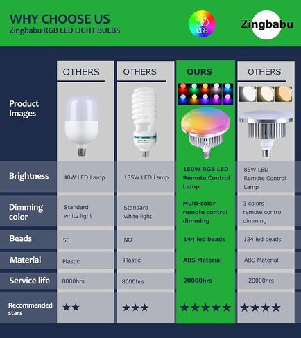 Softbox Lighting Kit, Zingbabu Photography Lighting Kit with 2X 20X28 inch Soft Box, 2X 150W 3200-6000K E27 RGB Led Bulb Studio Lighting for Video Recording in Saudi Arabia