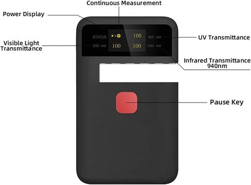 ROROLL Light Meter, Portable Transmittance Tester CT-23,UV,VL,IR SES Transmission Meter,Test Accuracy±2%,for Solar Film,Agricultural Film,Window in Saudi Arabia