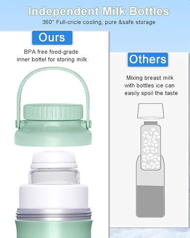 Portable Breast Milk Cooler, 22oz Larger Capacity Breastmilk Chiller for Travel & Outdoor, 360° Cooling Keeps Milk Fresh for 24 Hours with 2pcs Breastmilk Storage Bottle, Breastfeeding Essentials in Saudi Arabia