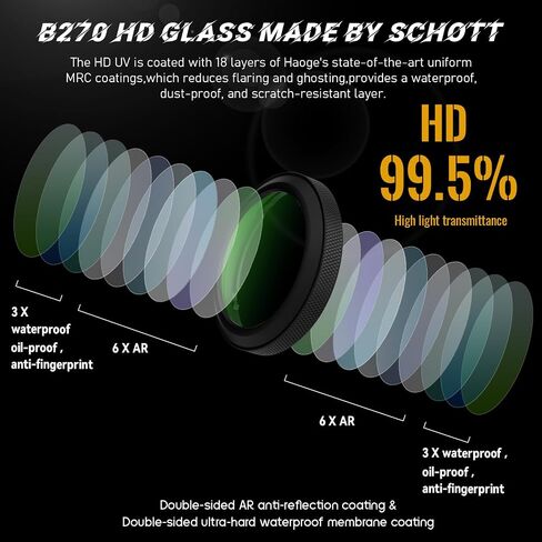 Haoge MC UV Camera Lens Protection Filter for Fujifilm GFX100RF Camera Accessory Lens Bayonet Protector Ring Silver LUV-GFXRFS-Multi Waterproof Nano Coated HD Optical Glass in Saudi Arabia
