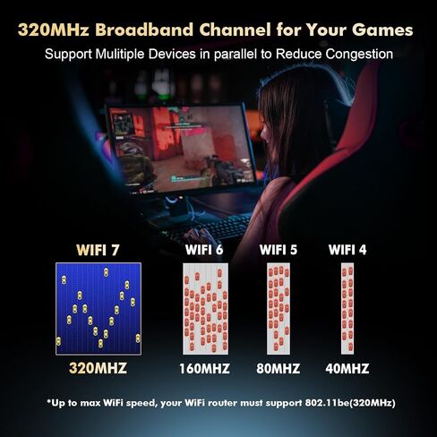 Binardat WiFi7 Card M.2 BE200 WiFi Network Adapter, Intel BE200NGW Chip Bluetooth 5.4, 8774Mbps Tri-Band 2.4GHz/5GHz/6GHz OFDMA & MU-MIMO, for Laptop Windows 10/11 in Saudi Arabia