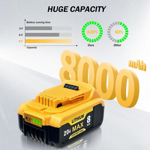 بطارية 8000 مللي أمبير في الساعة لبطارية DeWalt 20v Max بطارية ضخمة حزمة بطارية DeWalt 20 Volt Lithium-ion DCB200 DCB203 DCB206 DCB207 in Kuwait