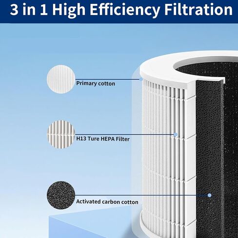 Premium Core 300 Replacement Filter for LEVOIT Core 300, Core 300S, Core P350, Core300-P,Core300-RF Air Purifier. 3-in-1 H13 Grade True HEPA Filter.2 Pack. in Saudi Arabia