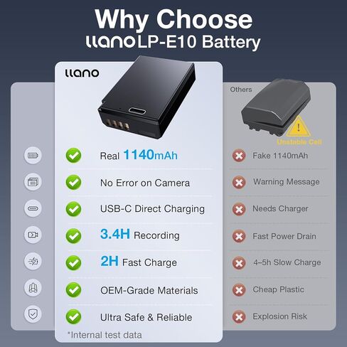 llano 2-Pack LP-E10 Batteries with USB-C Fast Charging for Canon EOS Rebel T7 T6 T5 T3 T100 Kiss X50 X70 EOS 2000D 4000D 1100D 1200D - Fully decoded,1140mAh Real Huge Capacity,Replacement Battery Pack in Saudi Arabia