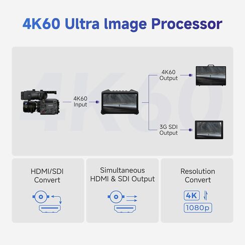 Accsoon Cineview M7 SDI & HDMI DSLR كاميرا حقل شاشة مع قفص شاشة و Sunhood in Saudi Arabia