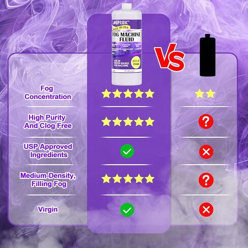 AGPTEK 1Gallon Smoke Fog Machine Liquid, Fog Juice for 400-1500 Watt Foggers,Water-Based,Thick Atmosphere, Ideal for Indoor and Outdoor Venues Made in USA in Kuwait