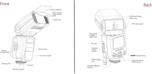 Speedlite Flash with LCD Display Compatible with Panasonic Lumix G9 in Saudi Arabia