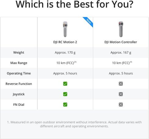 DJI Flip Drone قابلة للطي مع كاميرا 4K ، بطاقة microSD 128 جيجابايت ، وتثبيت gimbal 3 محاور ، ونقل فيديو 44000 قدم/13 كم ، والإقلاع عن النخيل ، وعودة السيارات ، ووقت الطيران لمدة 31 دقيقة ، ومرحلة ذكية in Saudi Arabia