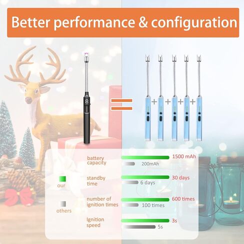 ولاعة شمعة، ولاعة كهربائية قابلة لإعادة الشحن عبر USB، عمر بطارية طويل الأمد، شاشة LED، رقبة مرنة مقاومة للرياح، بلازما عديمة اللهب، ولاعة طويلة للشموع والشواء والتخييم في المطبخ in Kuwait