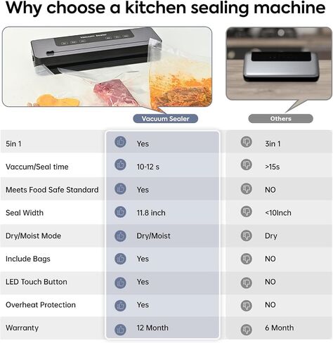 Vacuum Sealing Machine,Compact Sealing System Vacuum Sealer,Portable Strong Suction Power Food Sealer,External with Cutter,Easy to Operate, Suitable for Middle-Aged and Elderly People. in Saudi Arabia