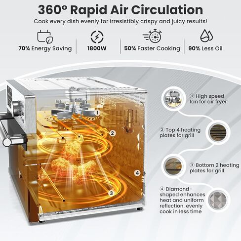 Air Fryer Oven, 21-in-1 Toaster Oven 32QT Convection Oven Countertop, Stainless Steel Smart Airfryer,6 Accessories, Rotisserie, Recipes,1800W in Saudi Arabia