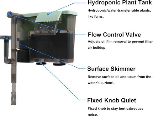 Quiet Aquarium Filter with Integrated Hydroponic Plant System for a Natural Eco-Aquarium in Saudi Arabia