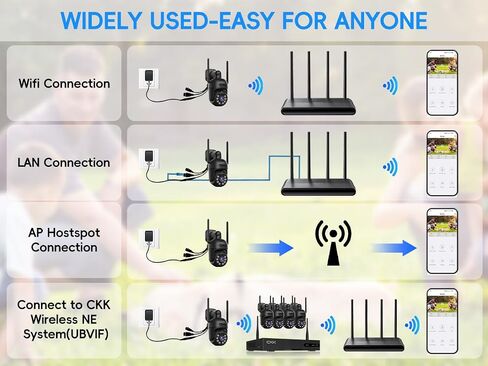 [3k] Security Camera Wireless Outdoor, 5MP PTZ Security Camera, 3k WiFi Camera for Home Security Outside, Human Detection, Two-Way Audio,Color Night Vision, 360° View,C102 in Kuwait