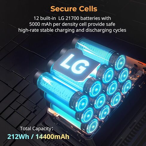 SmallRig v Mount Battery VB212 ، 212WH / 14400MAH V Battery مع إخراج 140W ، شحن كامل 2H ، مع USB-C المزدوج ، D-TAP ، منفذ DC ، شاشة رقمية ذكية لضوء الفيديو ، الكاميرا ، كاميرا الفيديو ، شاشة in Saudi Arabia