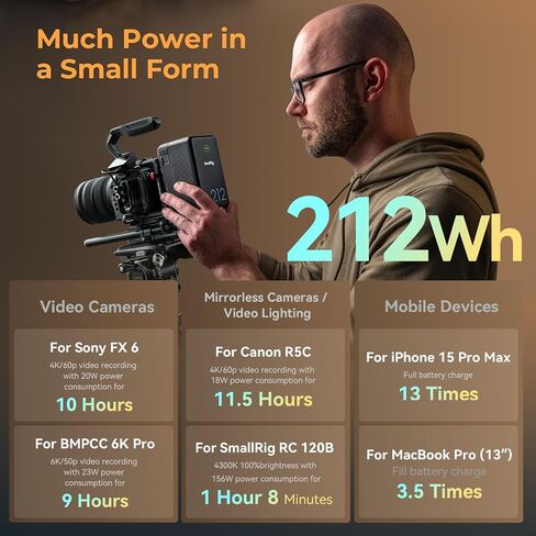 SmallRig v Mount Battery VB212 ، 212WH / 14400MAH V Battery مع إخراج 140W ، شحن كامل 2H ، مع USB-C المزدوج ، D-TAP ، منفذ DC ، شاشة رقمية ذكية لضوء الفيديو ، الكاميرا ، كاميرا الفيديو ، شاشة in Saudi Arabia